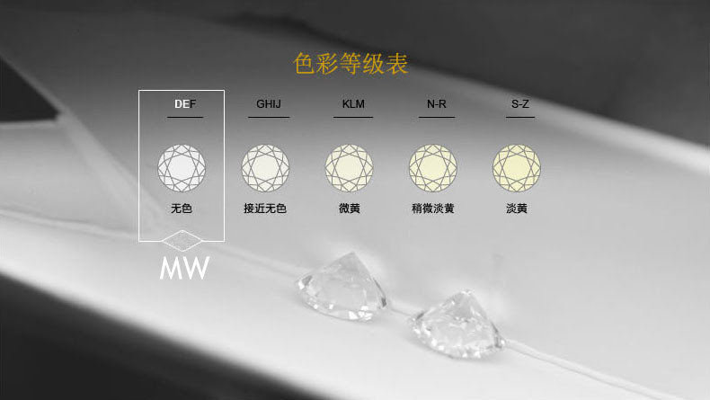 MW钻石色彩等级表